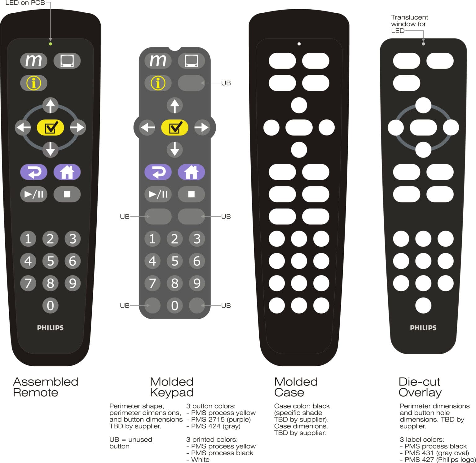 Detail image of a custom remote control with keypad, overlay and molded enclosure