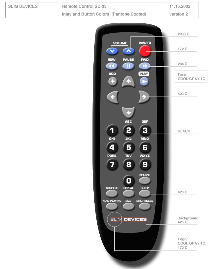 Artwork specification for the SC33 remote control